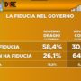 monitro-fiducia-governo-1024×577